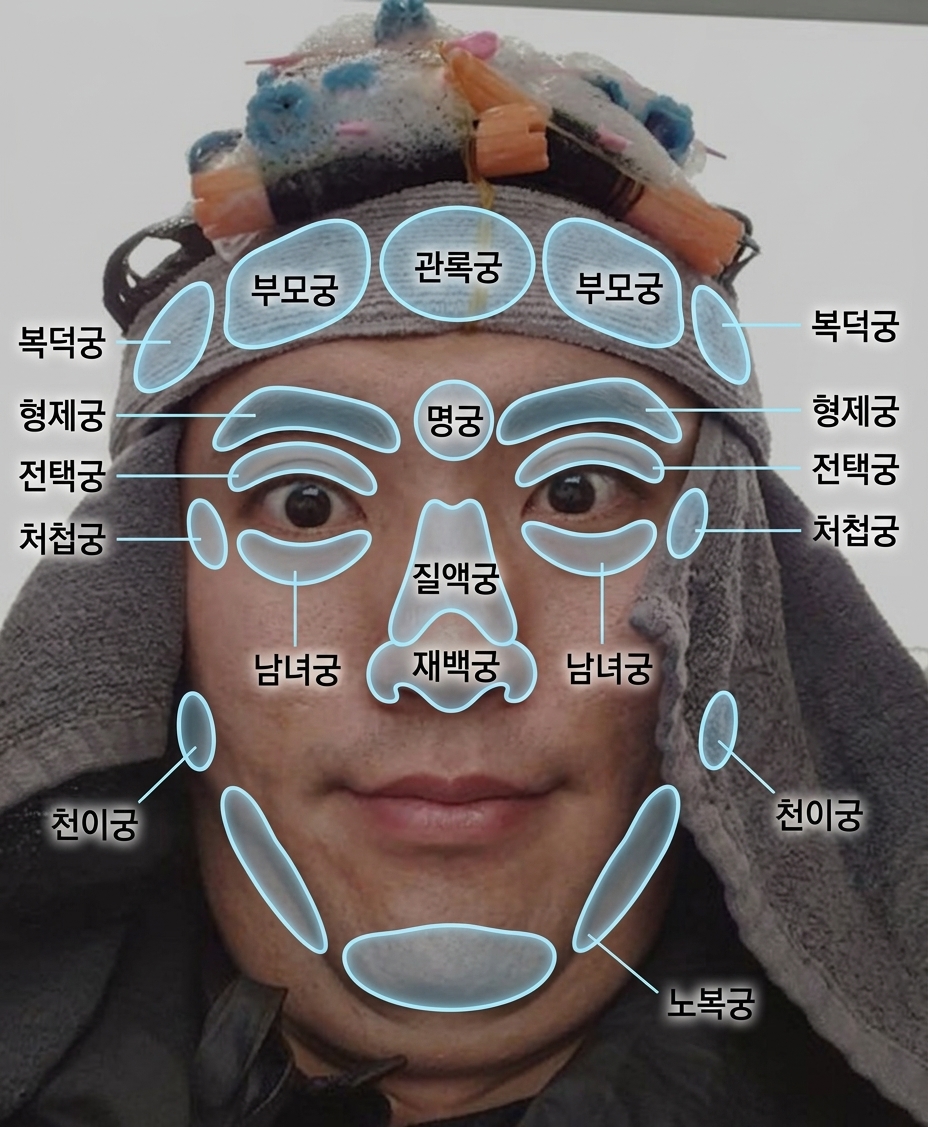 관상 분석 사진
