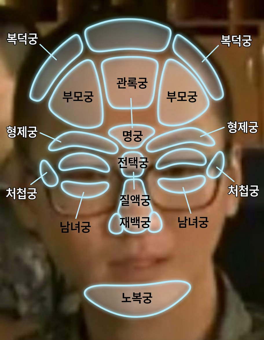 관상 분석 사진